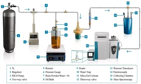 Experiment setup The researchers tested magnetite in both powder and slab form. (Moghanirahimi et al., Int. J. Hydrog. Energy, 2026)