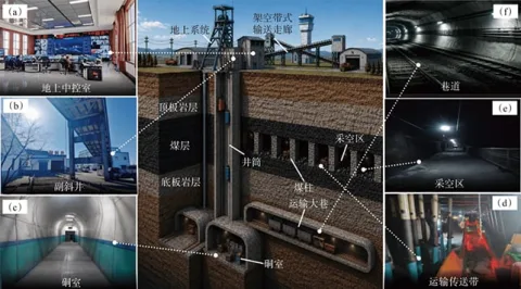 Abandoned coal mine analysis The researchers used several different criteria to assess coal mine suitability. (Yuan et al., China Min. Mag., 2026)