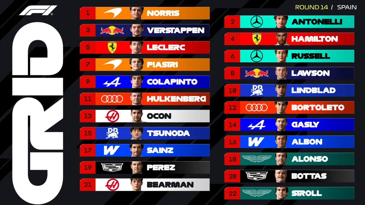 Noriss Madrides kvalifikācijas izskaņā par 0,011 sekundēm izrauj “pole position”